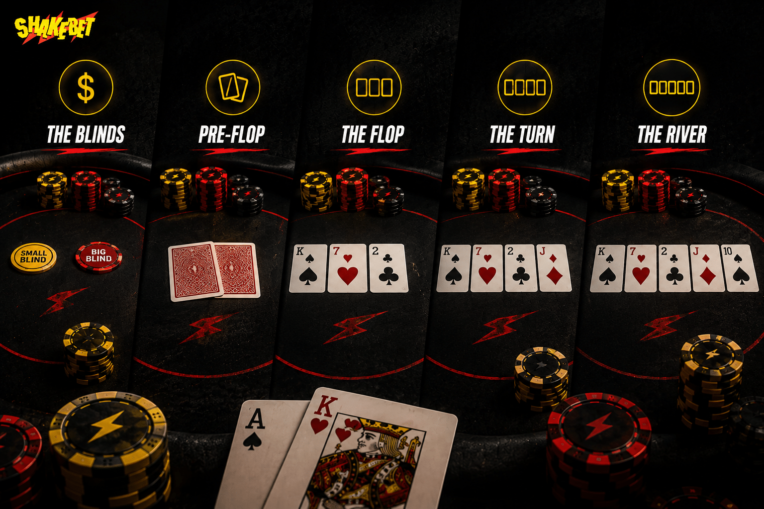 How to play Texas Hold em